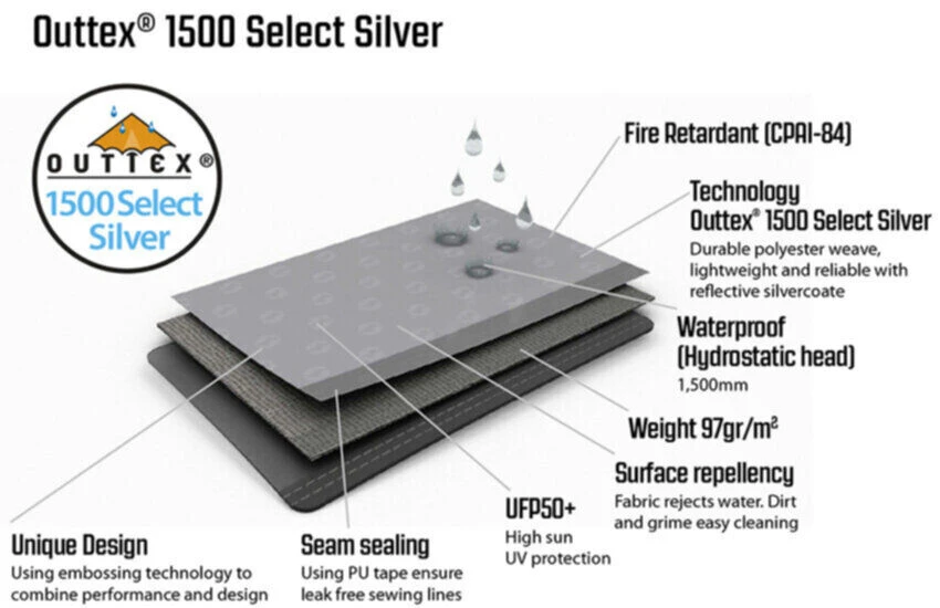 Outwell Event Lounge M 3m (2023) - Image 7