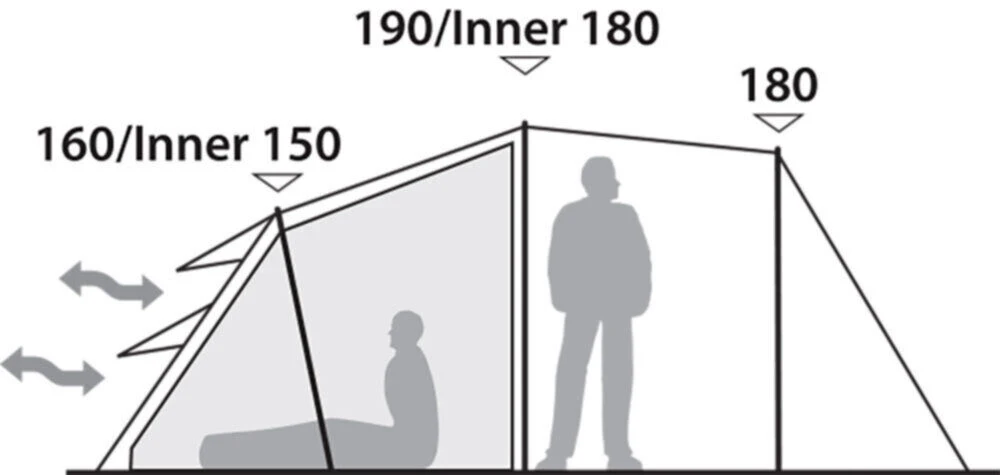 Robens Double Dreamer 5 Tent (2023) - Image 4