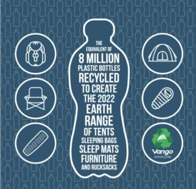 Vango Airbeam Vango Vesta Air 850xl Tent (2023) Bundle - Image 16