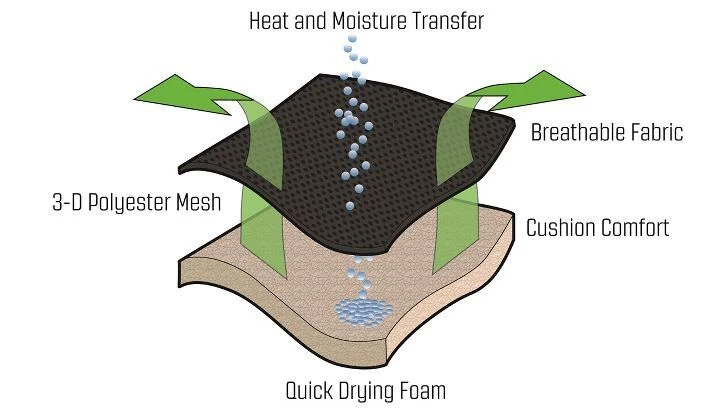 Outwell Teton Chair - Image 2
